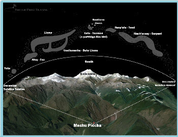 Southern Cross and Inca dark cloud constellations