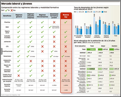 Youth Labor chart