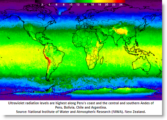 UV radiation