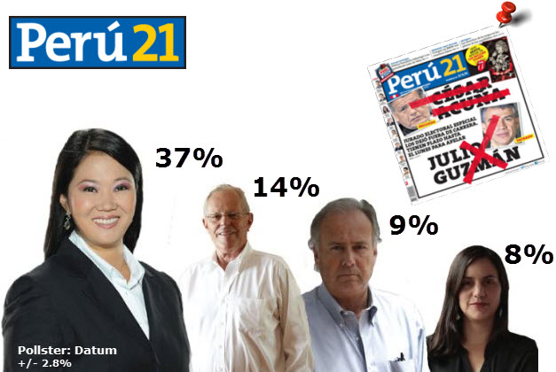 KIeiko - PPK - Barnechea - Mendoza poll rise without Acuna and Guzman in the race