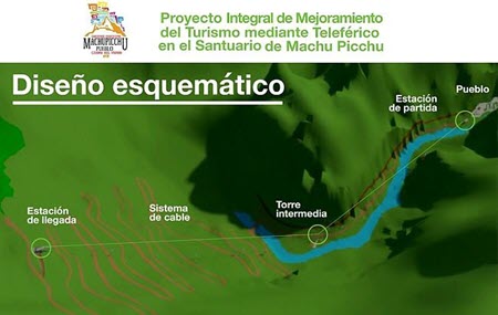 Schematic of cable car project from Aguas Calientes to Machu Picchu