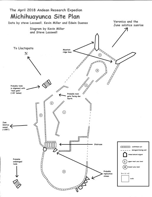 Michihuayunca Site Plan - Ziegler Andean research expedition 2018