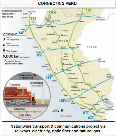 Government transport and communications plan developed during President Kuczynski's administration. Graphic developed by La Republica.
